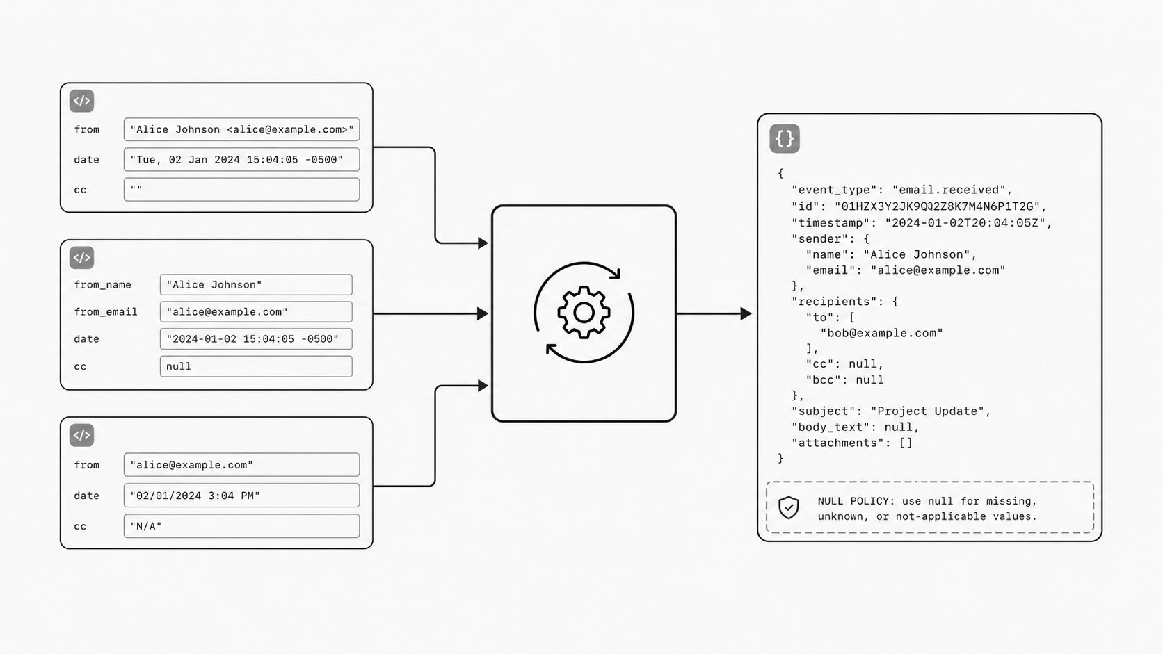 Canonical field normalization concept image