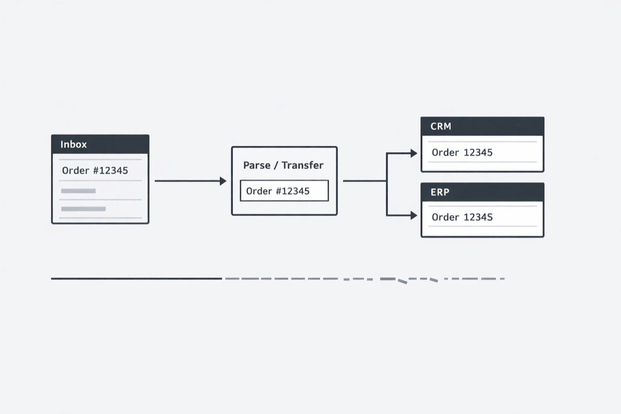 Copy-Paste Work Is a Data Quality Problem