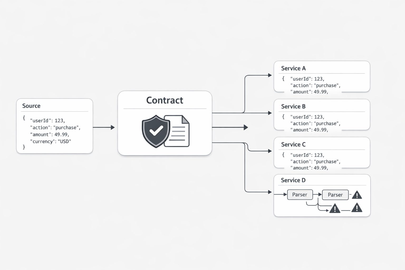 Deterministic JSON Is an Executive Issue