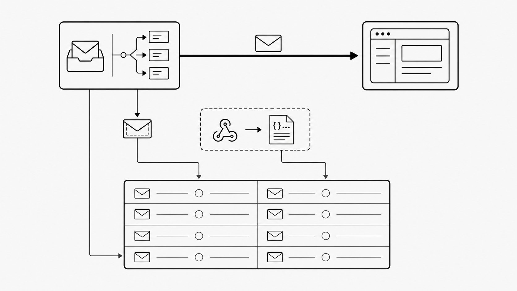 Email Automation Pilot Implementation: A Parallel-Run Plan