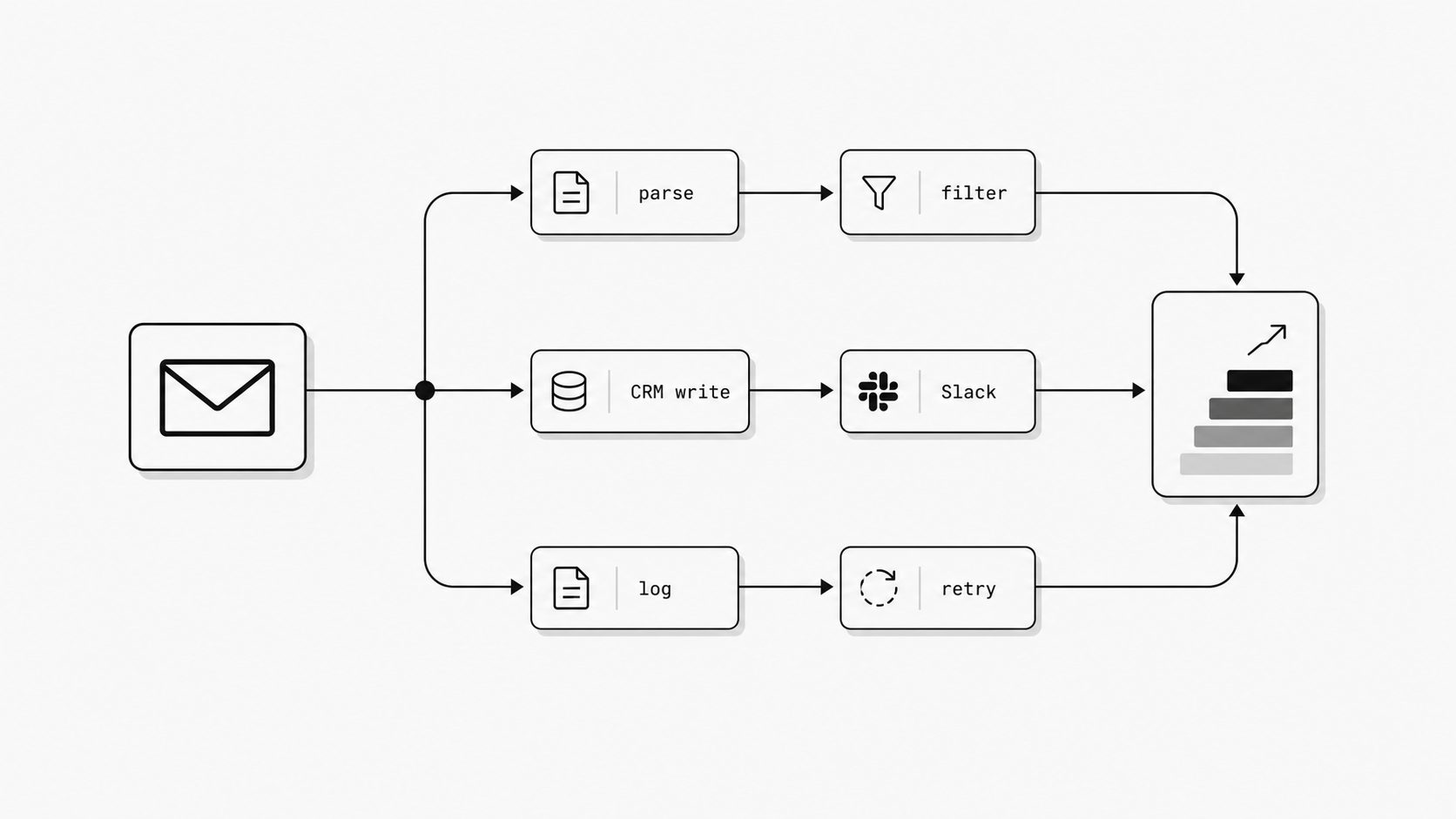 Per-step economics concept image