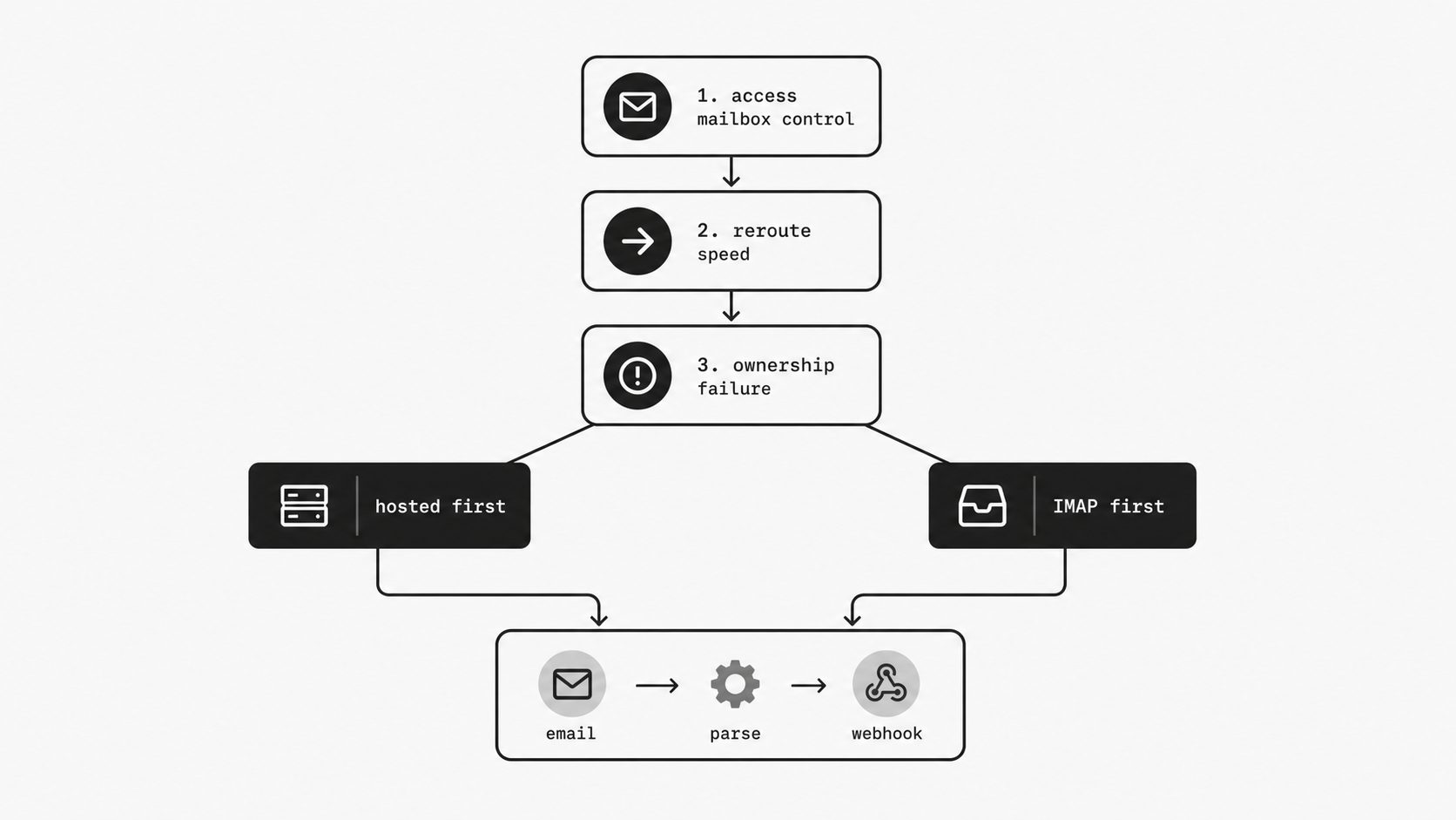 Rollout path selection concept image
