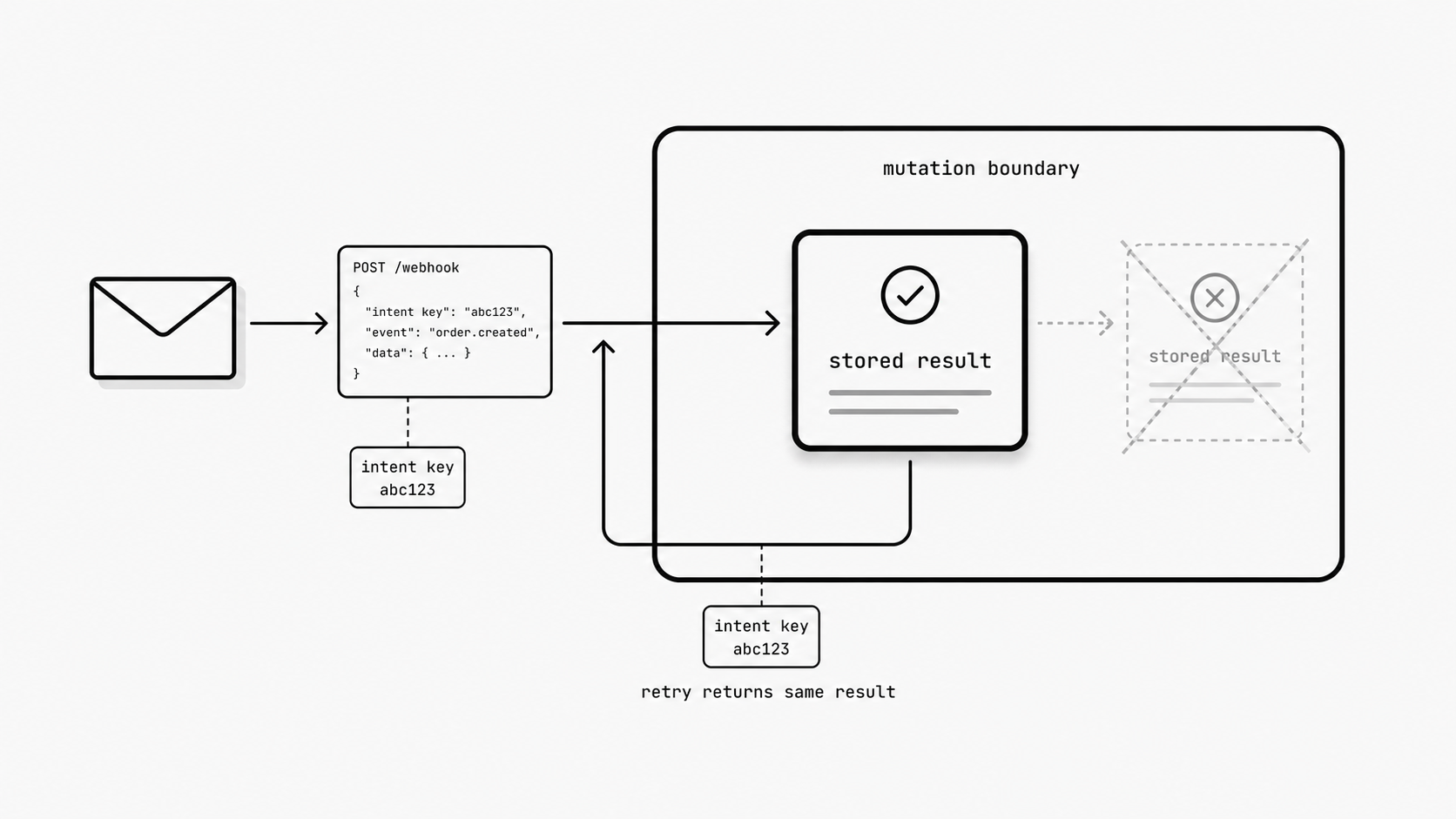 Side-effect safety concept image