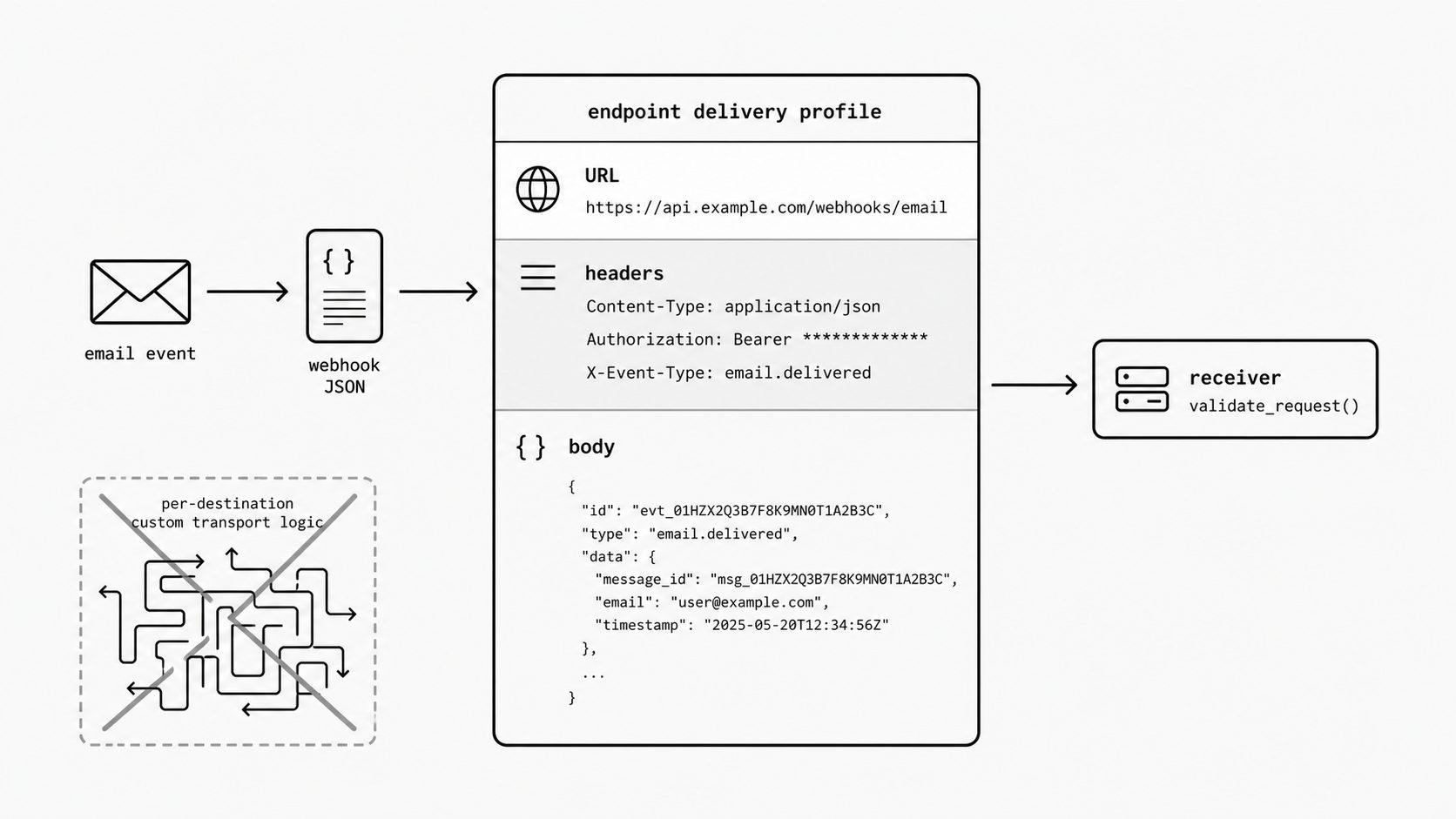 Static-header inclusion model concept image