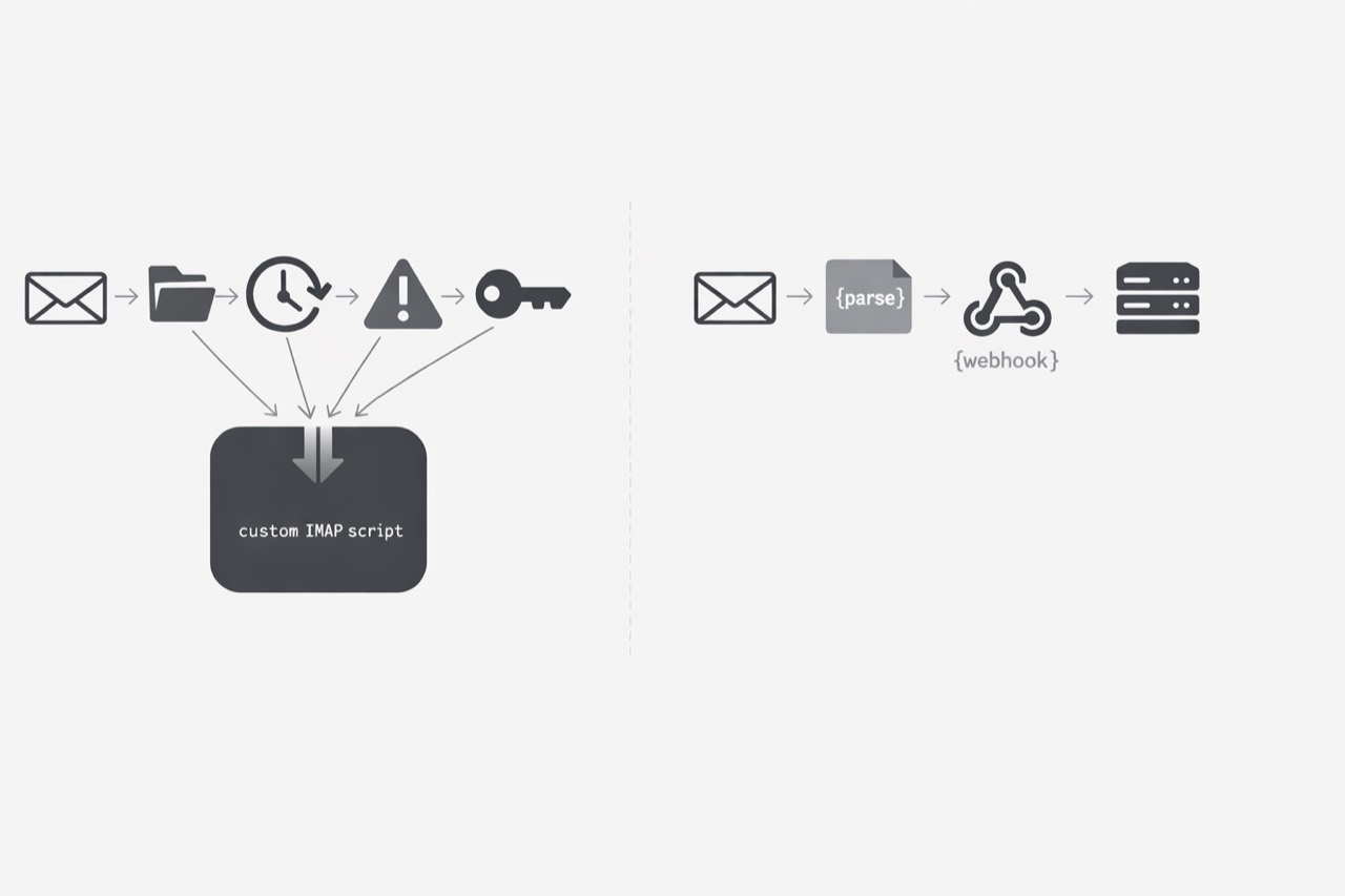 Why Custom IMAP Scripts Age Badly